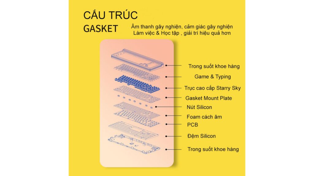 Bàn phím cơ Newmen Dual Mode Gasket GM780 SUN Gasket - NAT Style Switch