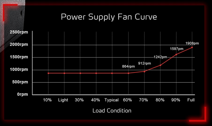 adata-xpg-pylon-550w-bronze-04