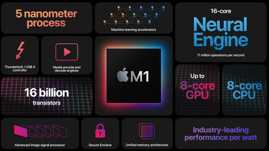 apple-m1-8 Chip Apple M1 mang tính cách mạng