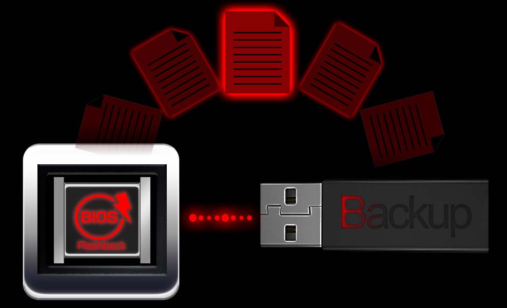 asrock-bios-flashback-4 BIOS Flashback