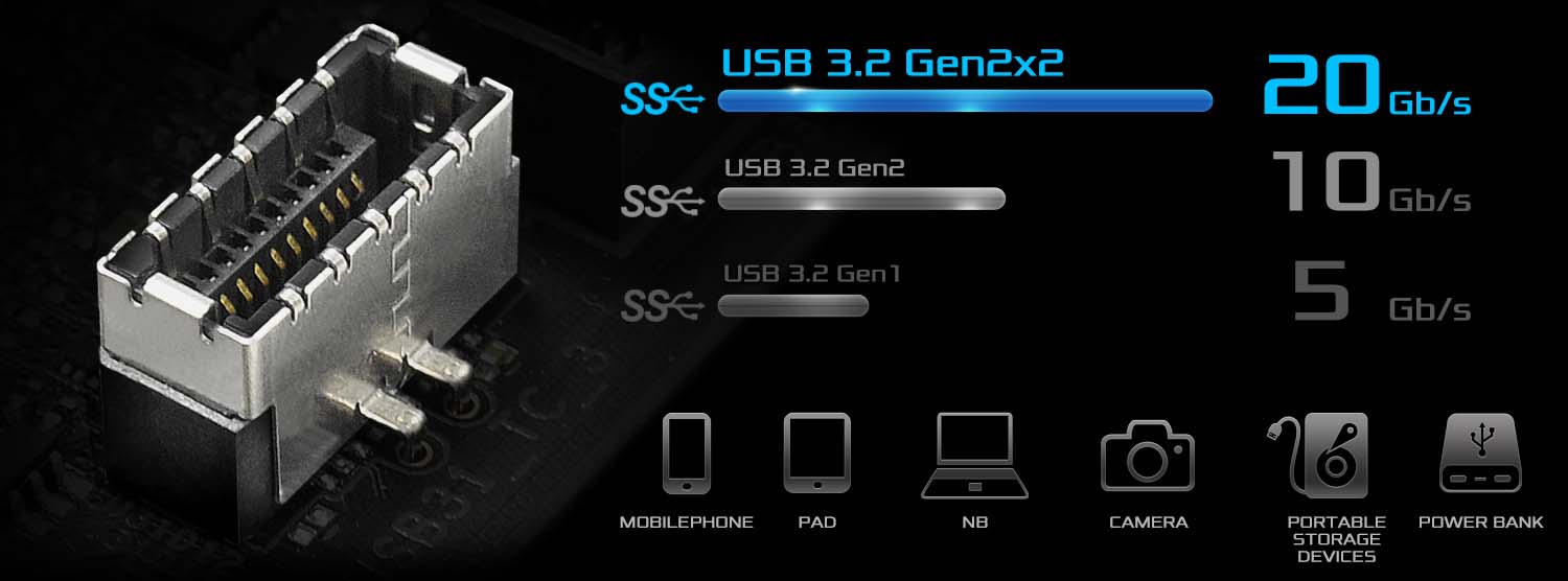 asrock-front-usb32gen2x2type-c-9 USB 3.2 Gen2x2 Type-C Mặt trước