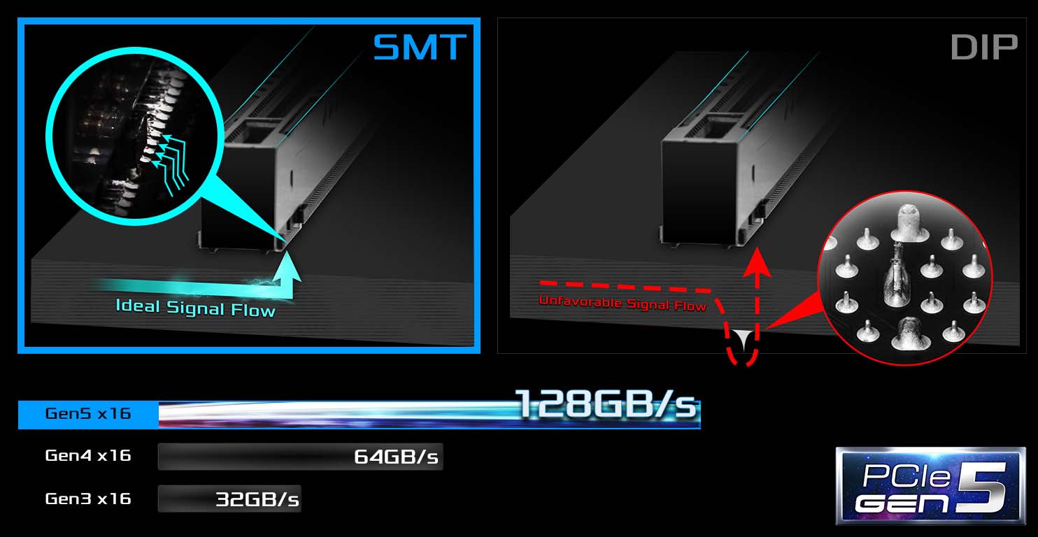 asrock-smt-10 PCIe 5.0 và Công nghệ gắn SMT