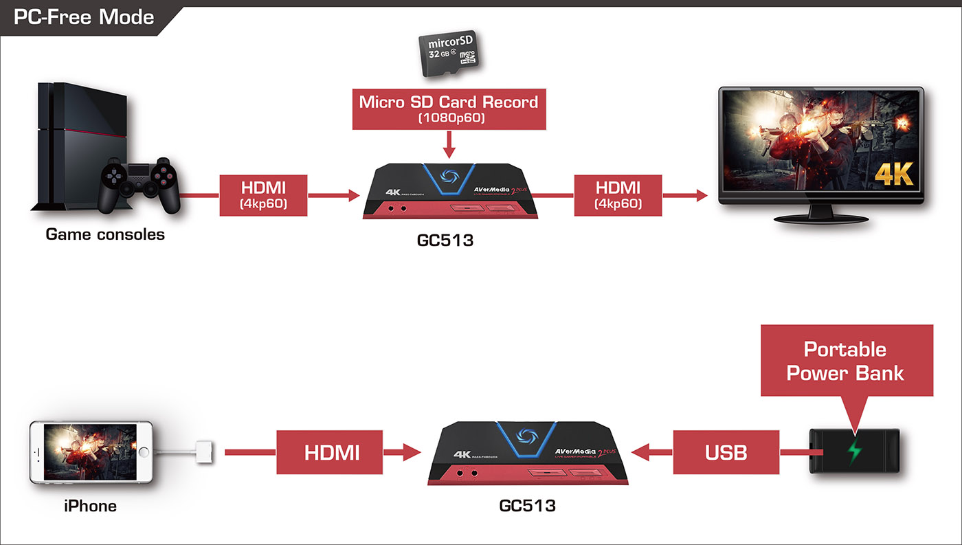 Chế độ PC-Free