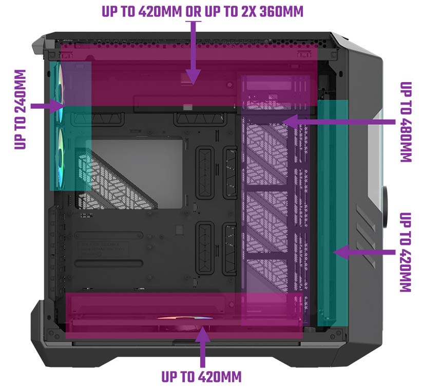 cooler-master-haf-700-evo-rad-support Hỗ trợ tản nhiệt nước tối đa