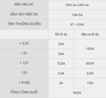 Công suất đầu ra