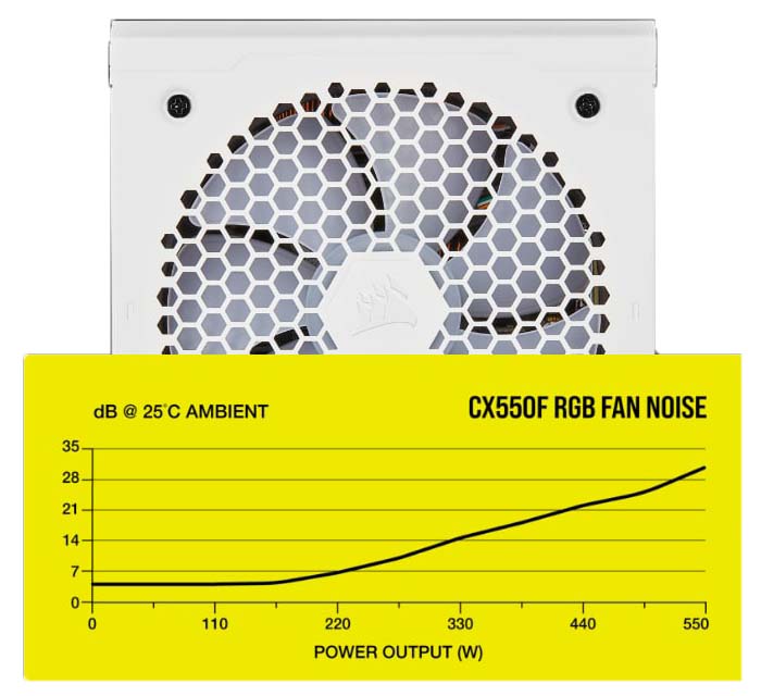 cxf_white_fan550 Được thiết kế việc giảm tiếng ồn