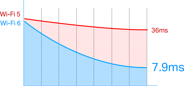 d-chart
