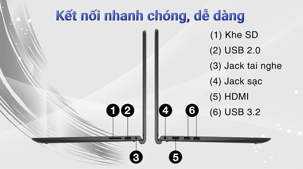 Cổng kết nối đa dạng và phong phú