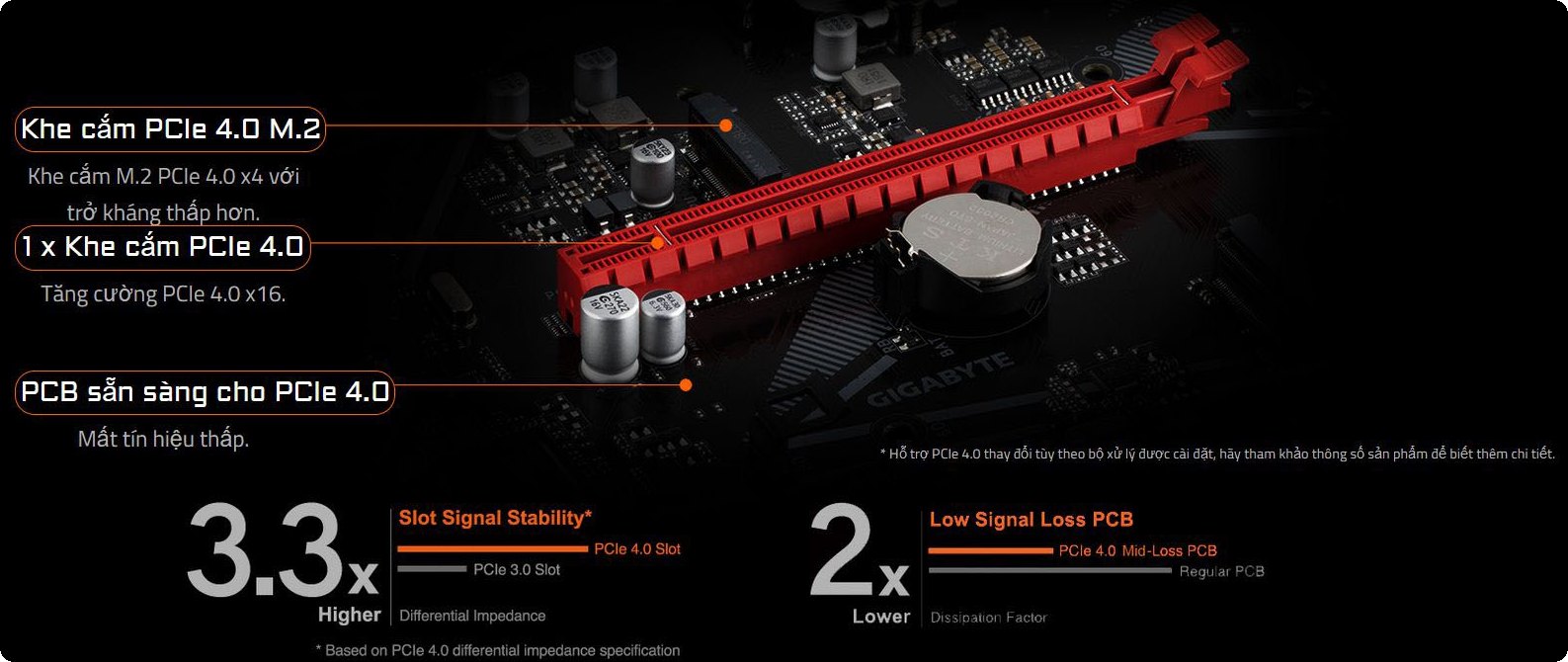 Thiết kế PCIe 4.0 đầy đủ