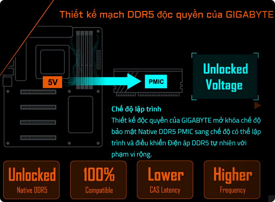 gigabyte-unlocks-ddr5-9 Thiết kế mạch DDR5 độc quyền