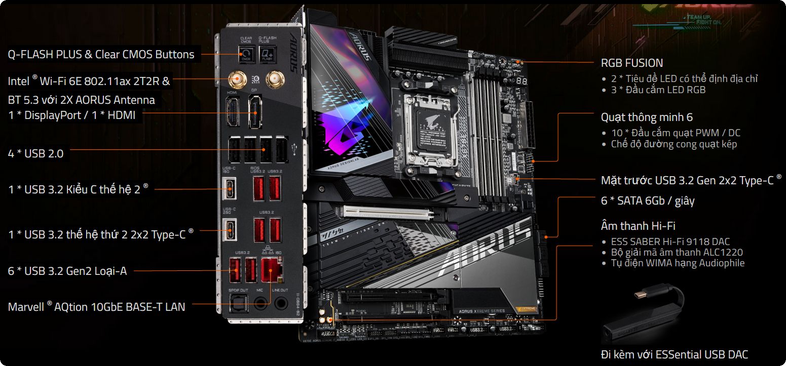 gigabyte-x670e-aorus-xtreme-connect-1 Kết nối tốc độ cao