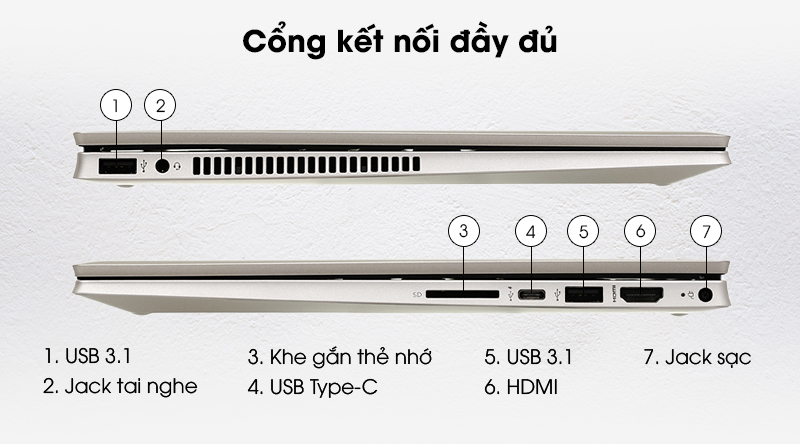 kết nối máy tính xách tay HP đầy đủ
