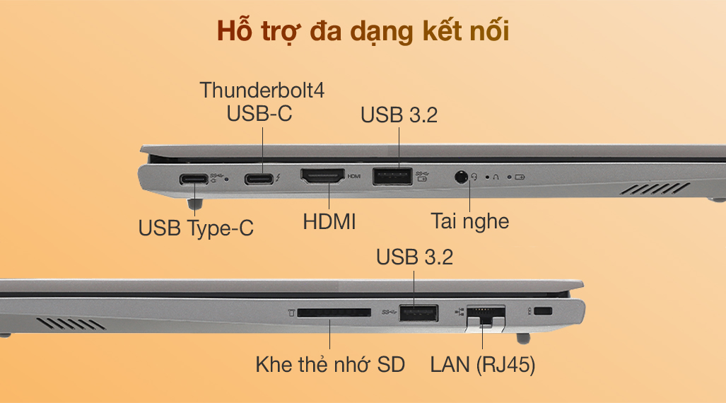 Kết nối của Laptop Lenovo ThinkBook 14 G2 ITL 20VDA003VN đa dạng