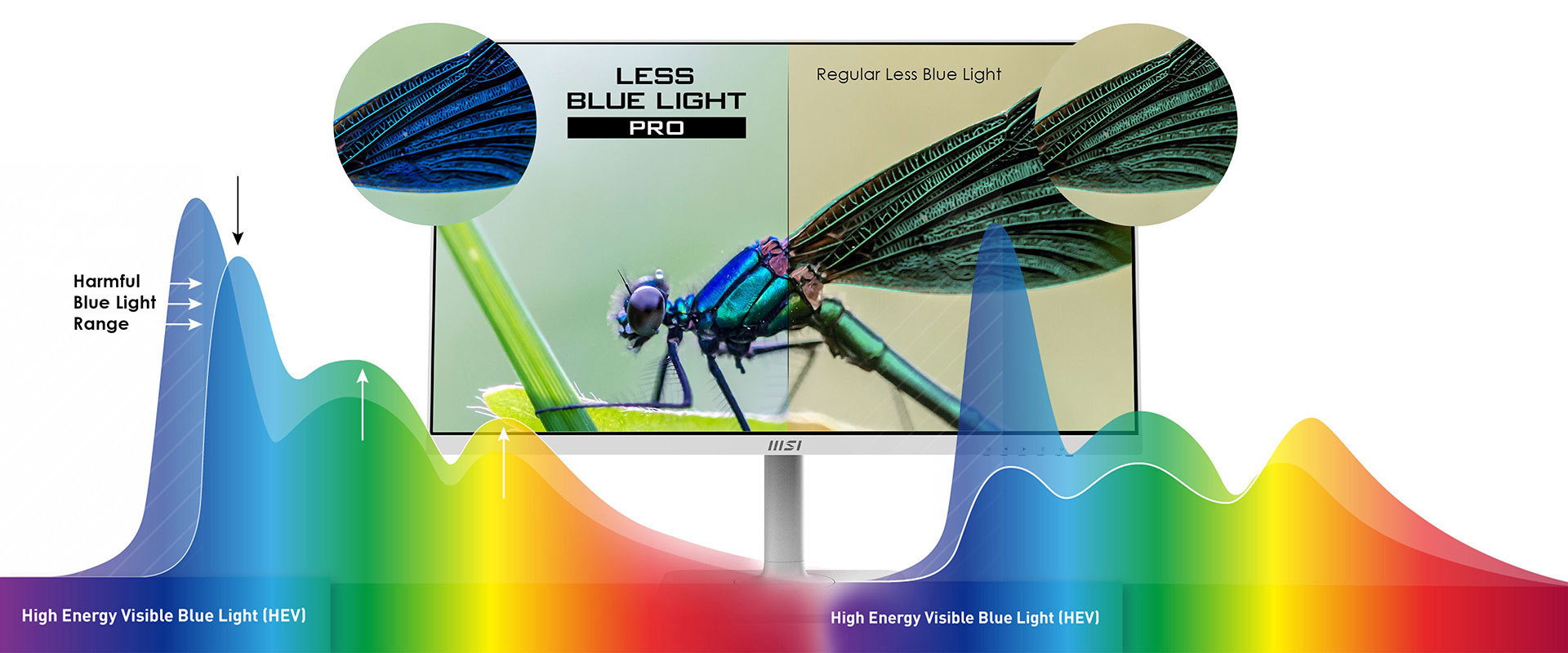 Công nghệ Less Blue Light PRO