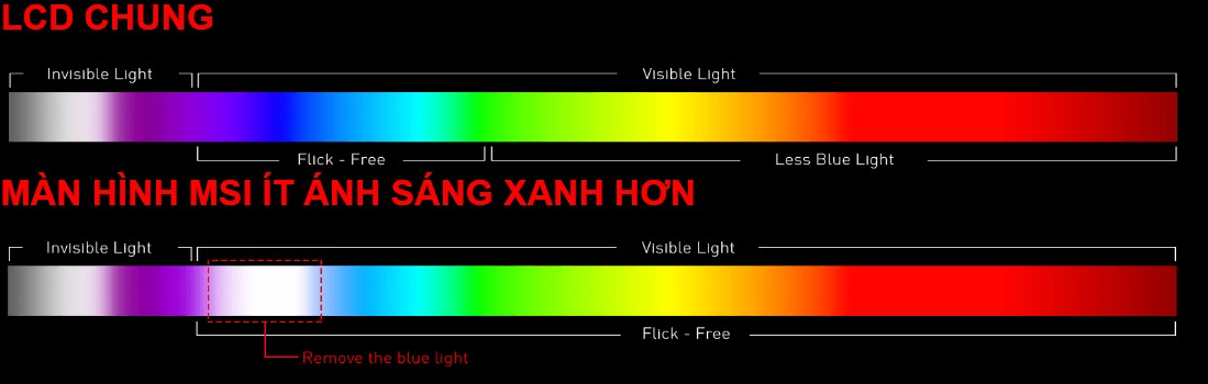 mnhnhmsig253pf-bluelight Giảm ánh sáng xanh