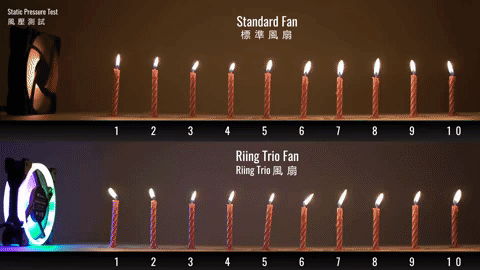 riingtrio Khối lượng không khí được thải ra cao