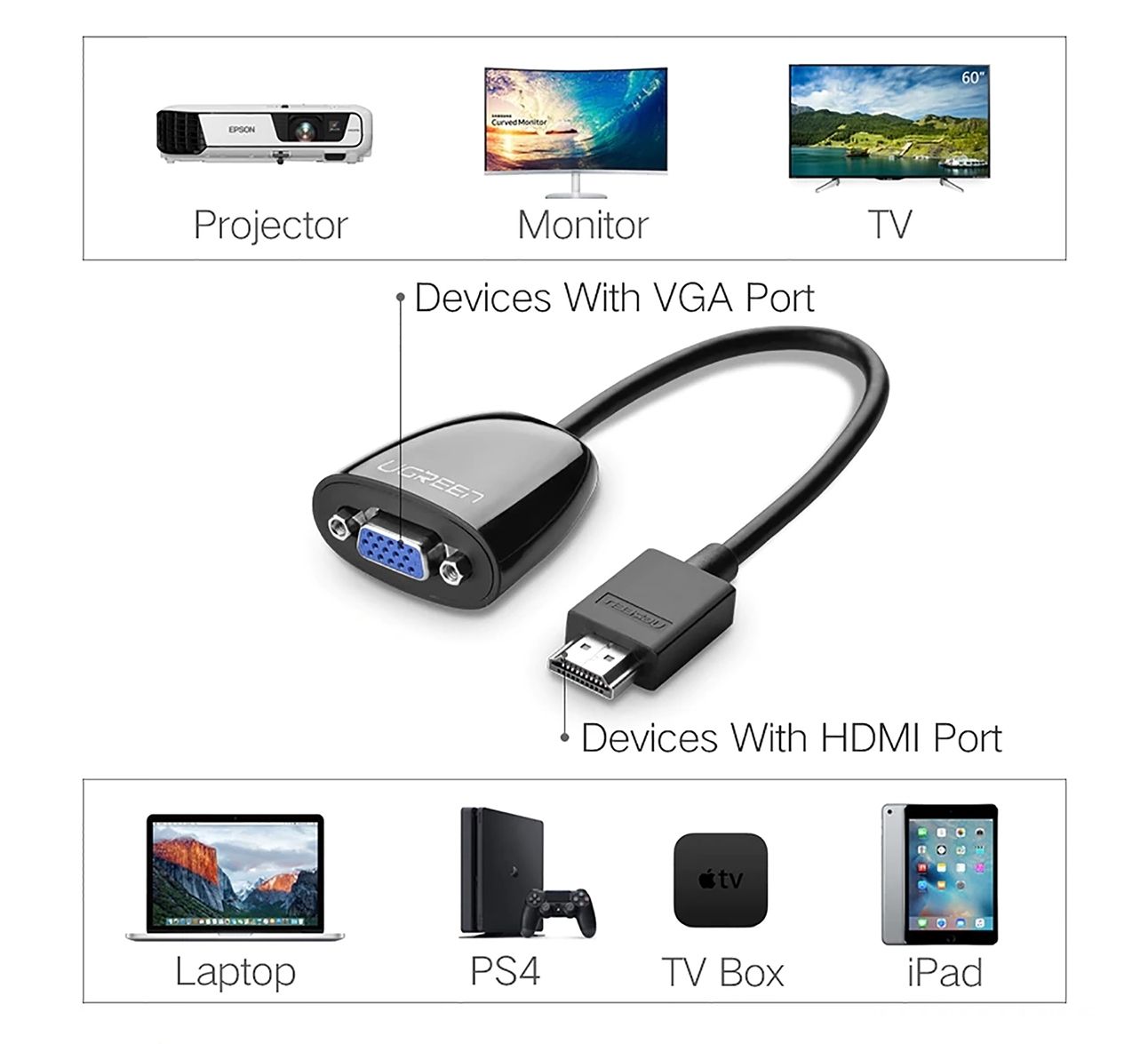 ugreen-hdmi-to-vga-40253_result Dây cáp chuyển Ugreen HDMI to VGA 40253