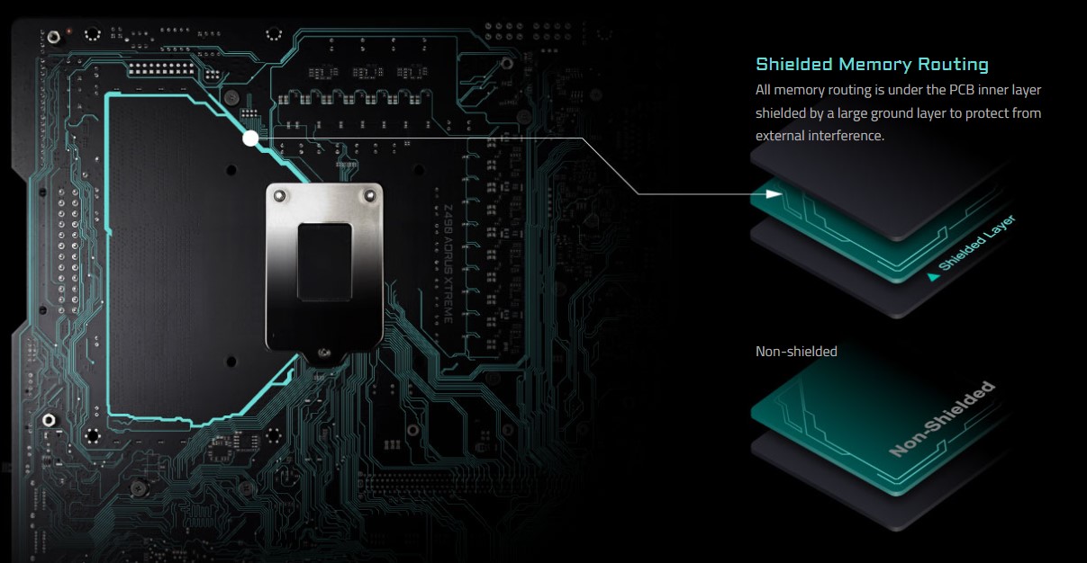 z690-aorus-xtreme-waterforce-shieldedmemoryrouting-1 Định tuyến bộ nhớ được bảo vệ
