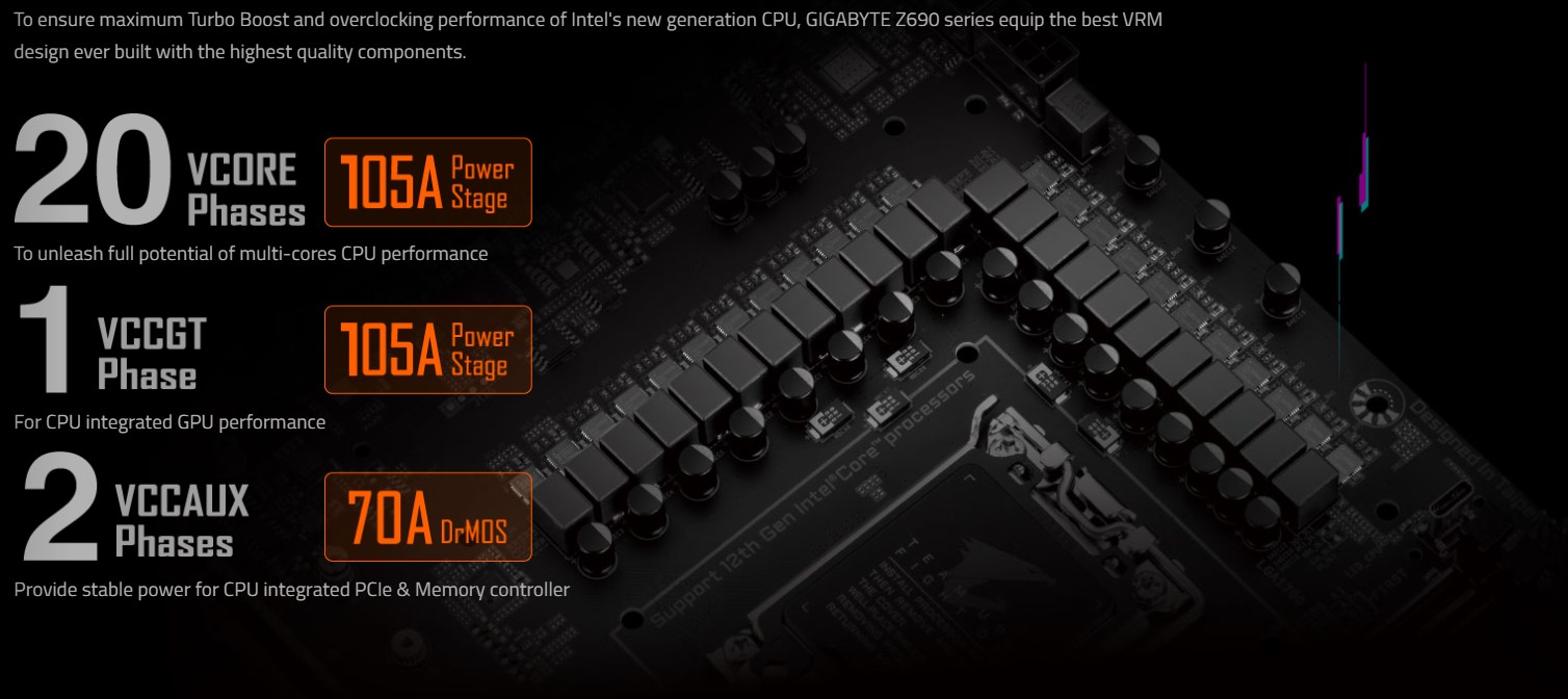 z690-aorus-xtreme-waterforce-vrmdesign-1 Thiết kế VRM kỹ thuật số trực tiếp